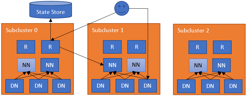 Router-based Federation Sequence Diagram | width=800