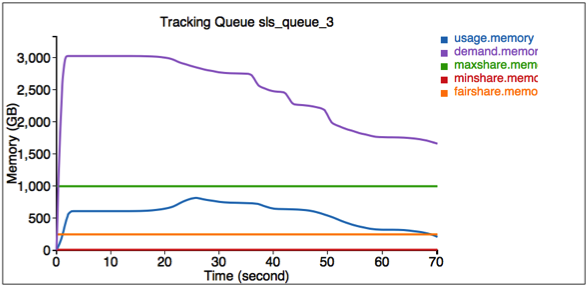Tracking Queue <tt>sls_queue_3</tt>