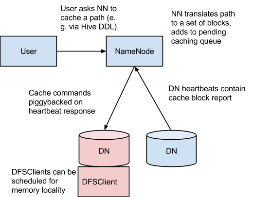 Caching Architecture