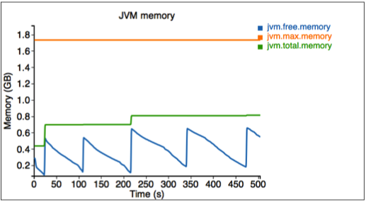 JVM Memory