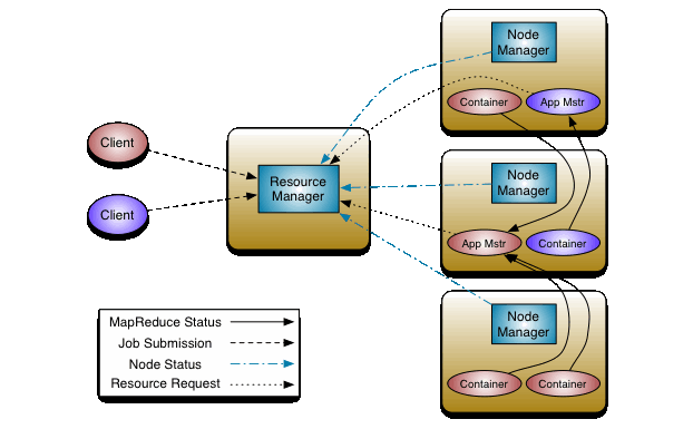 MapReduce NextGen Architecture
