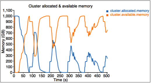 Cluster Resource (Memory)